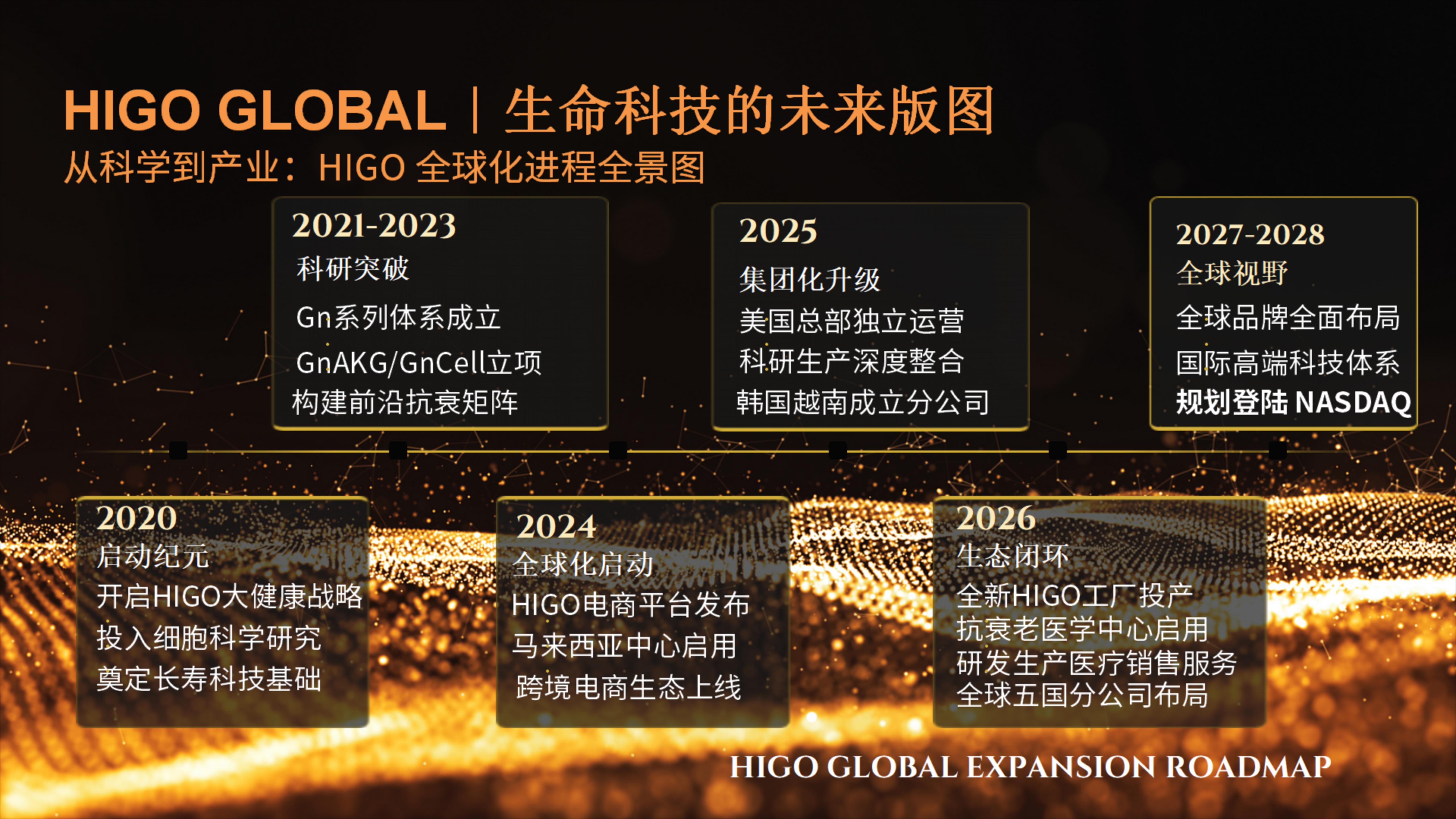 2026年海购全球事业-最新课件_04.jpg